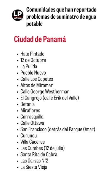 Menos de cuatro horas de agua al día: así viven varios sectores de la ciudad de Panamá
