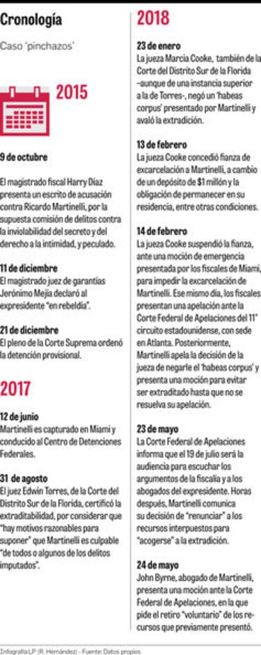Una abogada especialista en temas migratorios se une al equipo legal de Martinelli