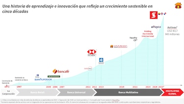Presidente de Davivienda, Javier Suárez, revela la estrategia detrás de la fusión con Scotiabank