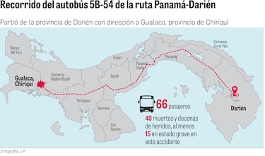 Tragedia en Gualaca: 33% de los migrantes que viajaba en el bus 5B-54 era de Ecuador