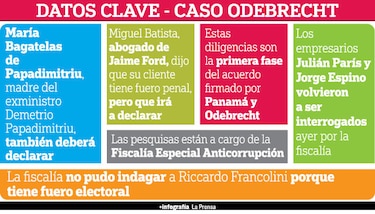 Fiscalía allana, indaga y aprehende