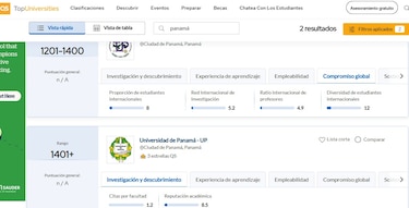 Ranking QS 2026: Universidades de Panamá logran presencia mundial, pero quedan atrás