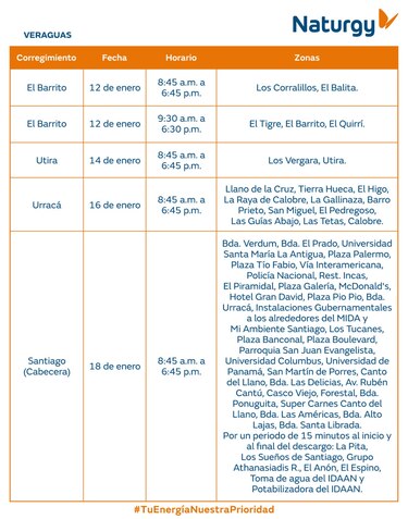 Trabajos de mantenimiento en la red eléctrica del 12 al 18 de enero 2026