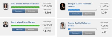 Alcaldía de San Miguelito no irá a primarias; independientes siguen buscando firmas