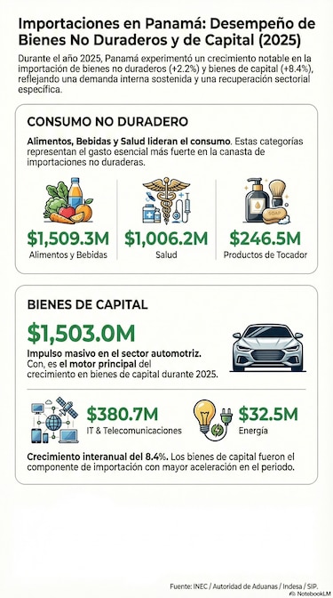 Conflicto en Medio Oriente elevará costos del comercio mundial y tendrá efecto inflacionario en Panamá