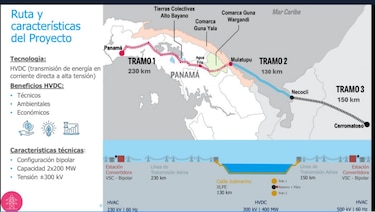 $800 millones y un 5% crítico: los retos finales de la interconexión eléctrica Panamá-Colombia