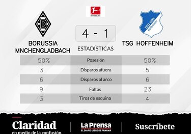 La suerte de TSG Hoffenheim: siete partidos sin ganar