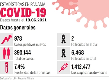 54%, la ocupación promedio de camas hospitalarias 
