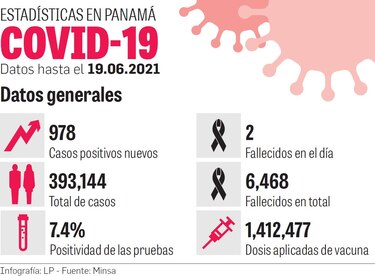 54%, la ocupación promedio de camas hospitalarias