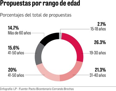 Piden a los partidos políticos ser más activos en el diálogo