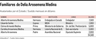 La Antai no investigará caso de Delia Arosemena