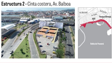 $12.4 millones repartidos en Metro Park y la cinta costera