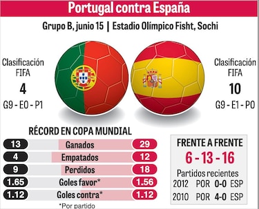España, Portugal y Uruguay, a la cancha