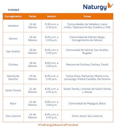 Trabajos de mantenimiento en la red eléctrica del 16 al 22 de febrero de 2026