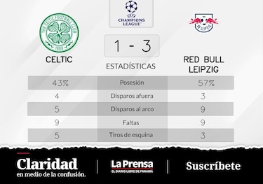 Celtic pierde ante RB Leipzig