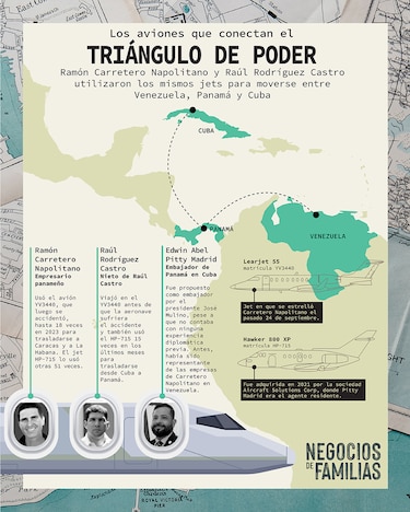 Las rutas del poder: así se mueve el nieto de Raúl Castro en Panamá
