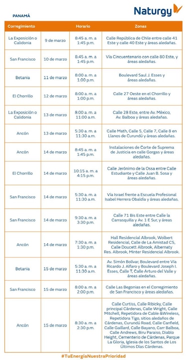 Trabajos de mantenimiento en la red eléctrica del 9 al 15 de marzo de 2026