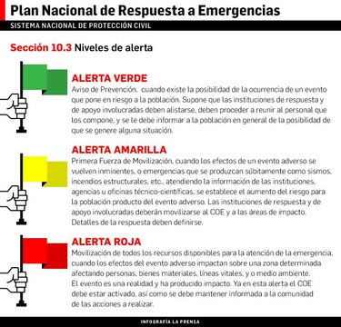 Alerta roja en Colón y Bocas del Toro por tormenta Otto; no habrá clases este miércoles