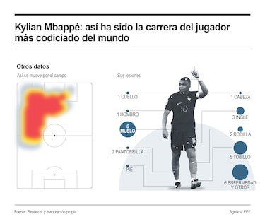 El Real Madrid anuncia el fichaje de Mbappé por cinco temporadas