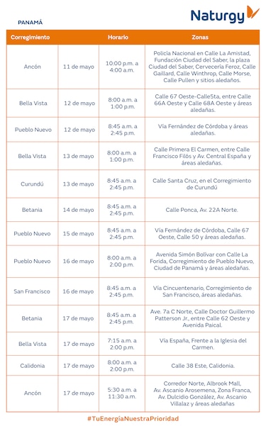 Trabajos de mantenimiento en la red eléctrica del 11 al 17 de mayo de 2026