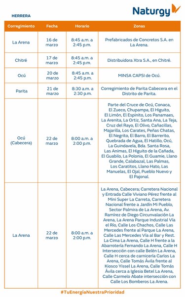 Trabajos de mantenimiento en la red eléctrica del 16 al 22 de marzo de 2026