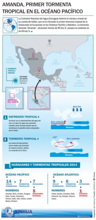 México: Huracán Amanda se intensifica a categoría 4 en el Pacífico