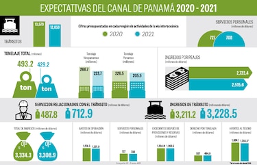 ACP presupuesta plan hídrico
