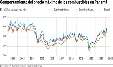 Demanda de petróleo crece más rápido que oferta en el mercado