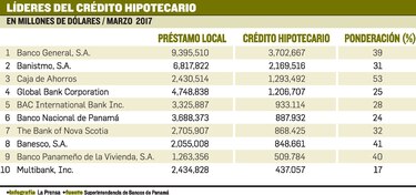 Tensión con la DGI por subsidio a hipotecas