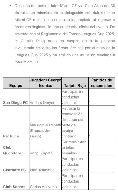 Suspenden de la Leagues Cup al guardaespaldas de Messi