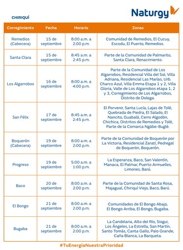 Trabajos de mantenimiento en la red eléctrica del 15 al 21 de septiembre 2025