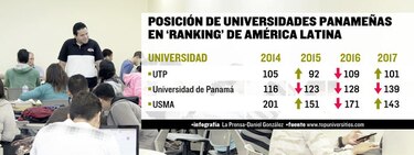 Universidad Tecnológica de Panamá  sigue mejorando en ‘ranking’