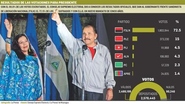 Cinco años más en el poder