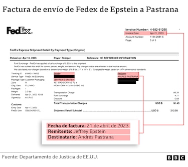Lo que se sabe del vínculo de Andrés Pastrana con Jeffrey Epstein y Ghislaine Maxwell