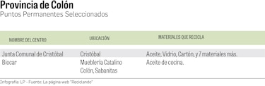 ¿Dónde reciclar en Panamá?