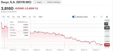 Sacyr pierde demanda de $2,362 millones contra Panamá ante tribunal internacional