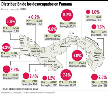 La reinvención de los cesantes
