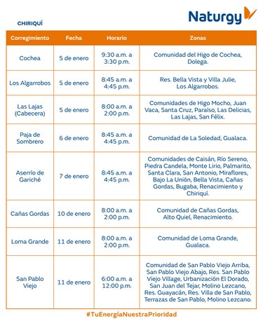 Trabajos de mantenimiento en la red eléctrica del 5 al 11 de enero de 2026