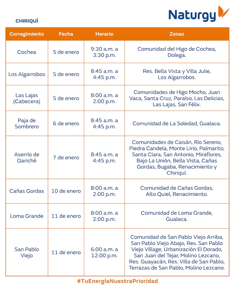 Trabajos de mantenimiento en la red eléctrica del 5 al 11 de enero de 2026