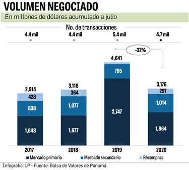 La Bolsa busca sobreponerse en un año marcado por la Covid-19