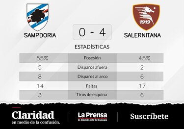 Salernitana vence Sampdoria