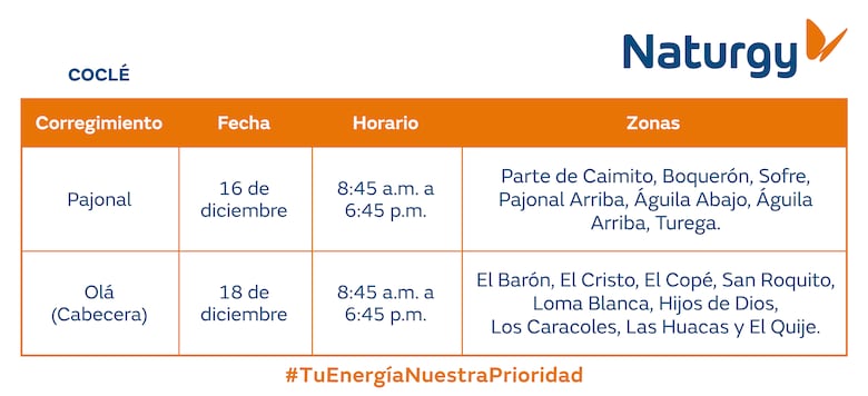 Trabajos de mantenimiento en la red eléctrica del 15 al 21 de diciembre 2025