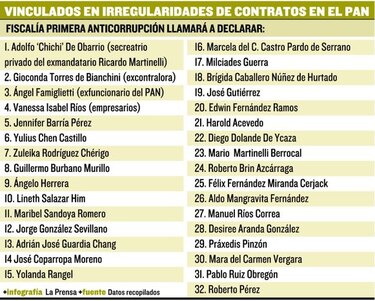 Programa de Ayuda Nacional: El negocio de los granos