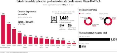 Panamá espera 750 mil dosis en el primer trimestre de 2021    
