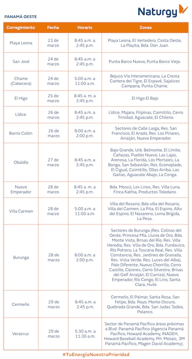 Trabajos de mantenimiento en la red eléctrica del 23 al 29 de marzo de 2026