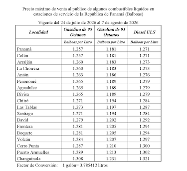 Prepare el bolsillo: los combustibles subirán entre 7 y 19 centavos a partir del viernes