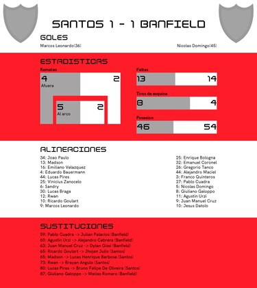 Santos empata de local ante Banfield