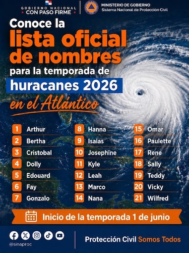 La verdadera razón detrás de los nombres de los huracanes de 2026