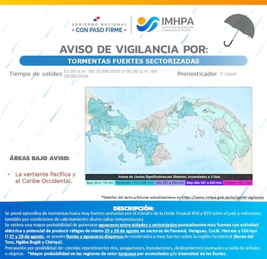 Tormentas: IMHPA reitera aviso de vigilancia ante inminente llegada de nueva onda tropical