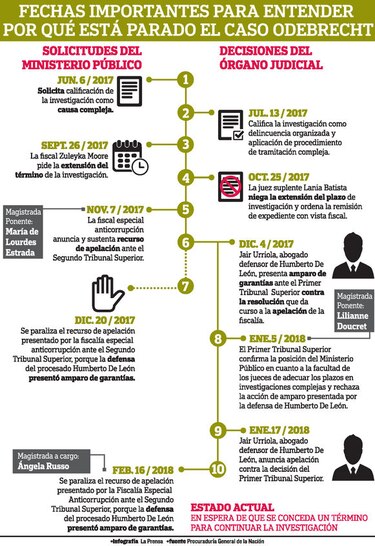 Continúa la espera para reactivar el caso Odebrecht